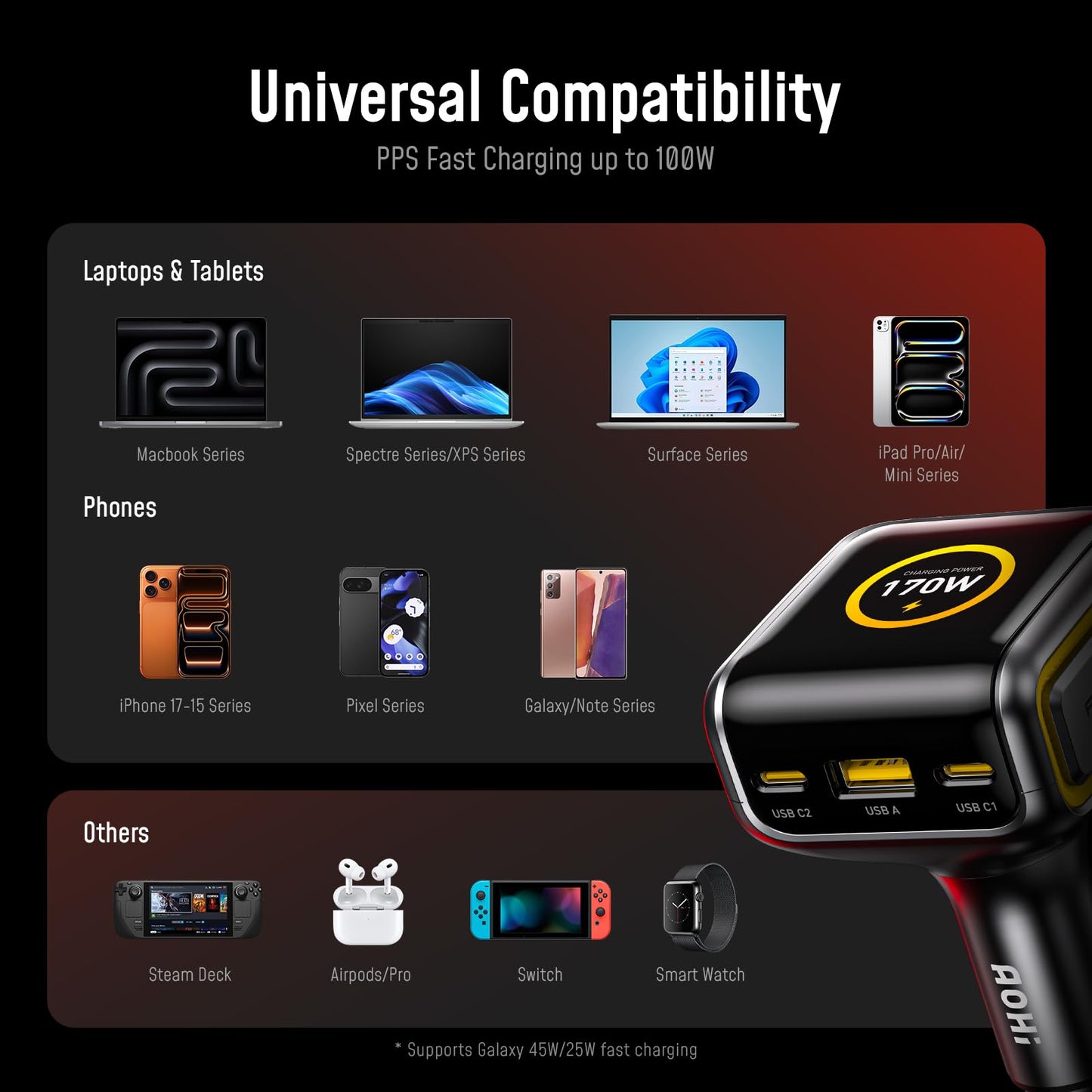 170W USB-C Car Charger with Smart TFT Display & PD Fast Charging