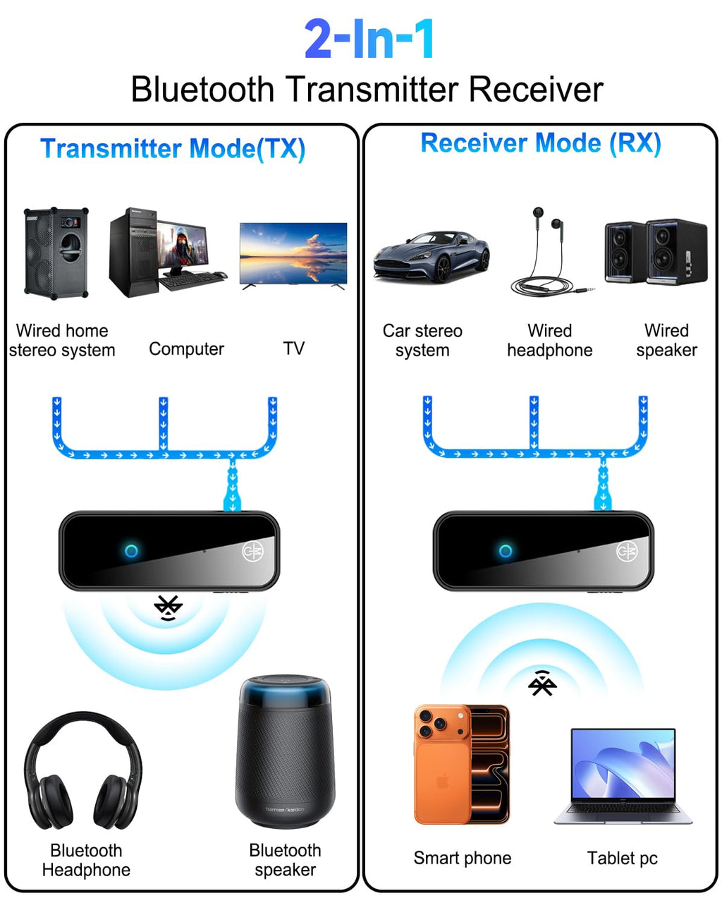 Bluetooth Aux Adapter 2 in 1 Transmitter Receiver Wireless Audio Adapter Car Home TV