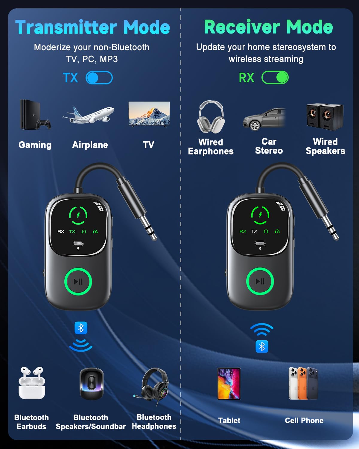 Bluetooth 3.5mm AUX Adapter 2 in 1 Transmitter Receiver LED Display Wireless Audio Adapter