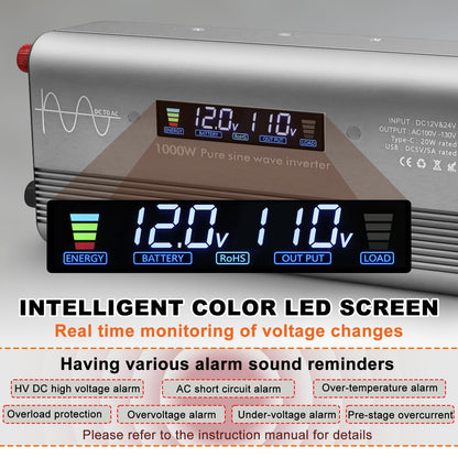 1000W Pure Sine Wave Power Inverter with Dual AC Outlets, USB & Type-C Fast Charging