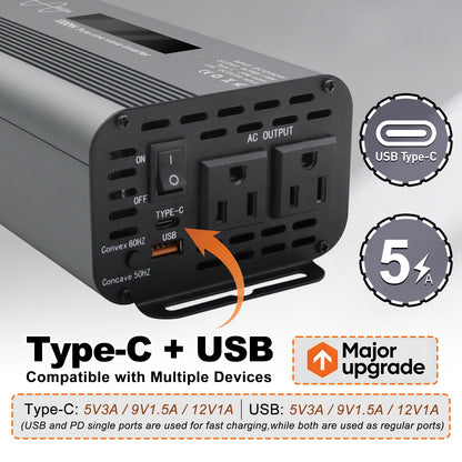 1000W Pure Sine Wave Power Inverter with Dual AC Outlets, USB & Type-C Fast Charging