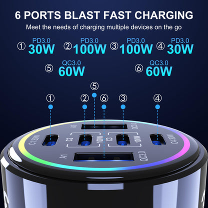 320W 6-Port USB-C Fast Car Charger with PD/QC/PPS Multi Device Charging