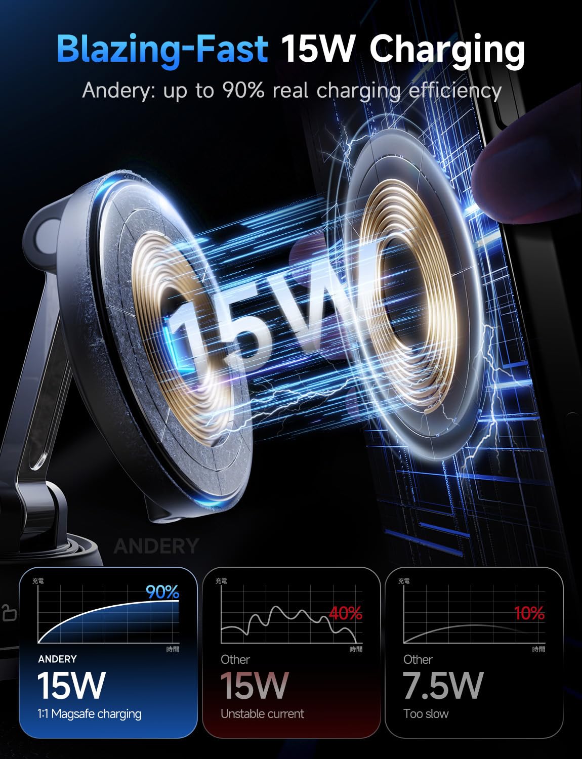 15W MagSafe Car Mount Charger with Strong Suction Magnetic Phone Holder 360° Adjustable