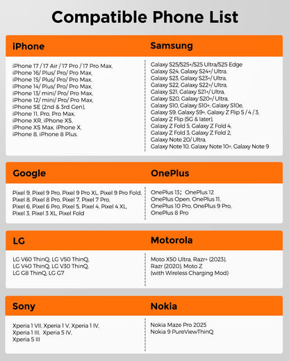 15W Wireless Charging Pad for Mercedes-Benz GLE & GLS Center Console Fast Car Phone Charger
