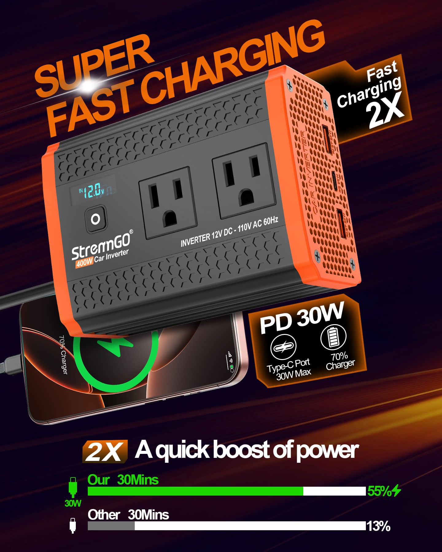 400W Car Power Inverter with Dual AC Outlets & USB Fast Charging for Vehicles