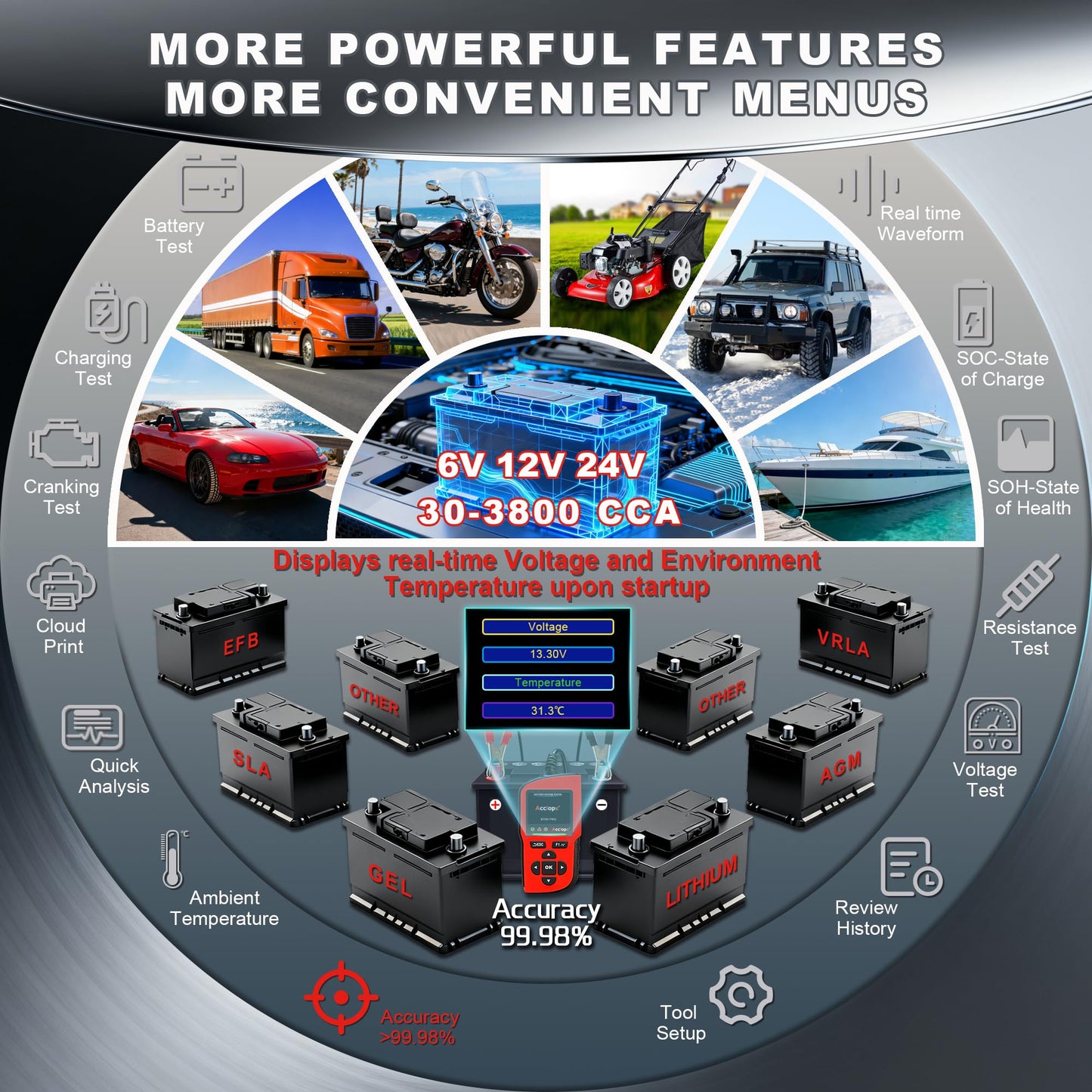 6V/12V/24V Car Battery Tester with 3800CCA Load & Digital SOH SOC Diagnostic Analyzer