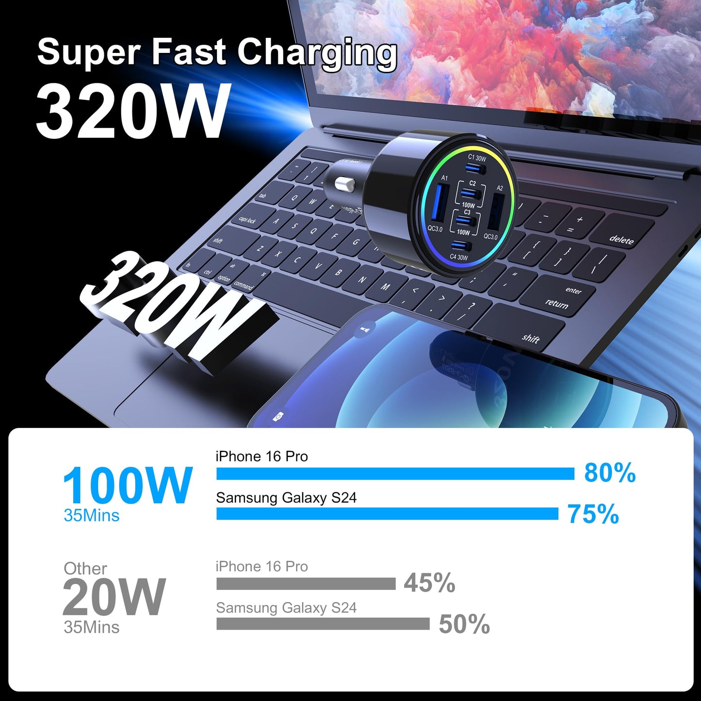 320W 6-Port USB-C Fast Car Charger with PD/QC/PPS Multi Device Charging