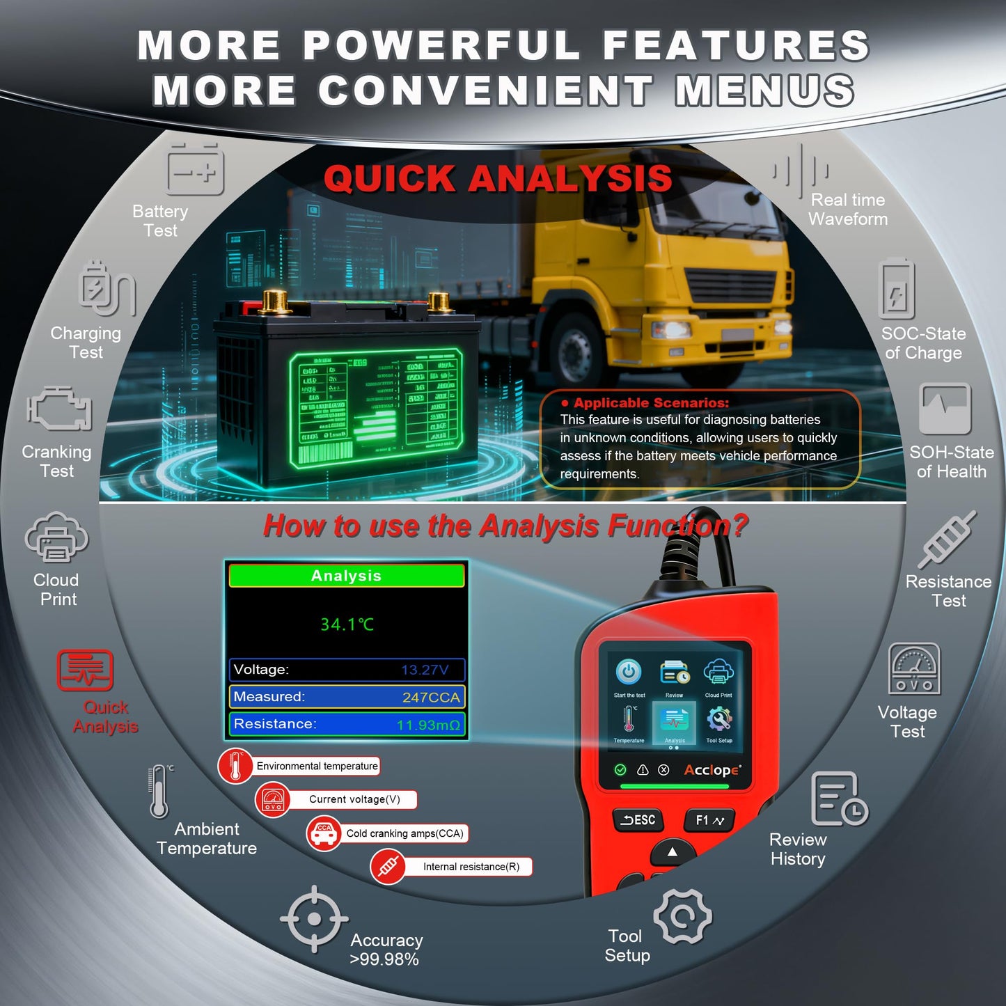 6V/12V/24V Car Battery Tester with 3800CCA Load & Digital SOH SOC Diagnostic Analyzer