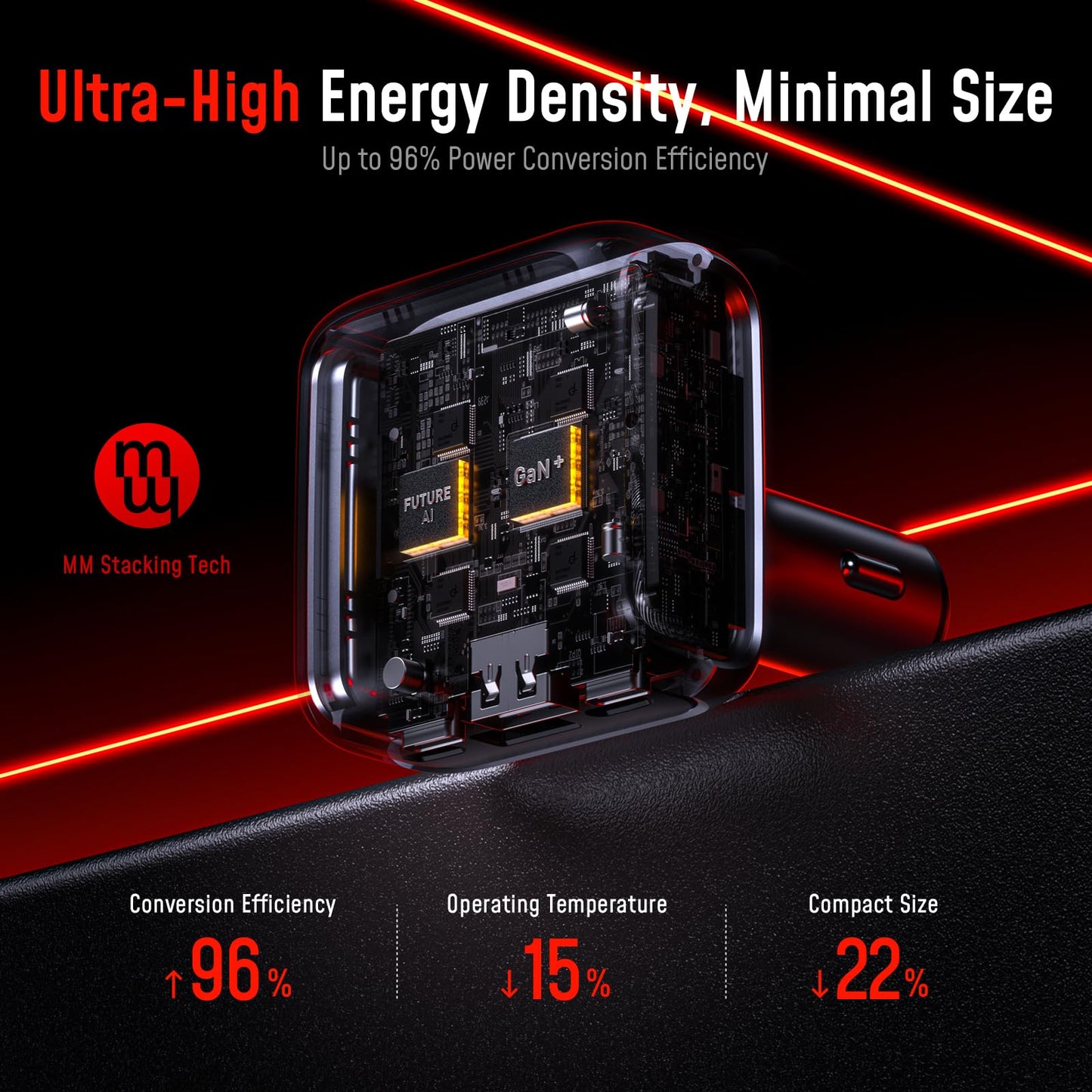 170W USB-C Car Charger with Smart TFT Display & PD Fast Charging