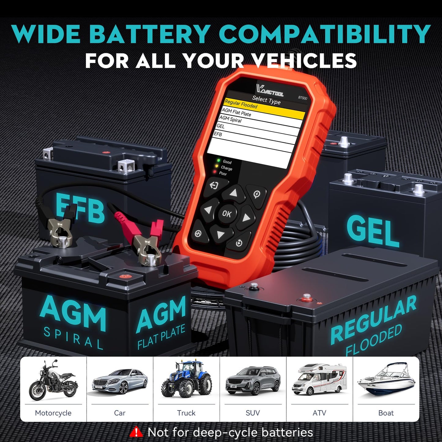 6V/12V/24V Car Battery Tester with CCA Load & Charging System Diagnostic Analyzer